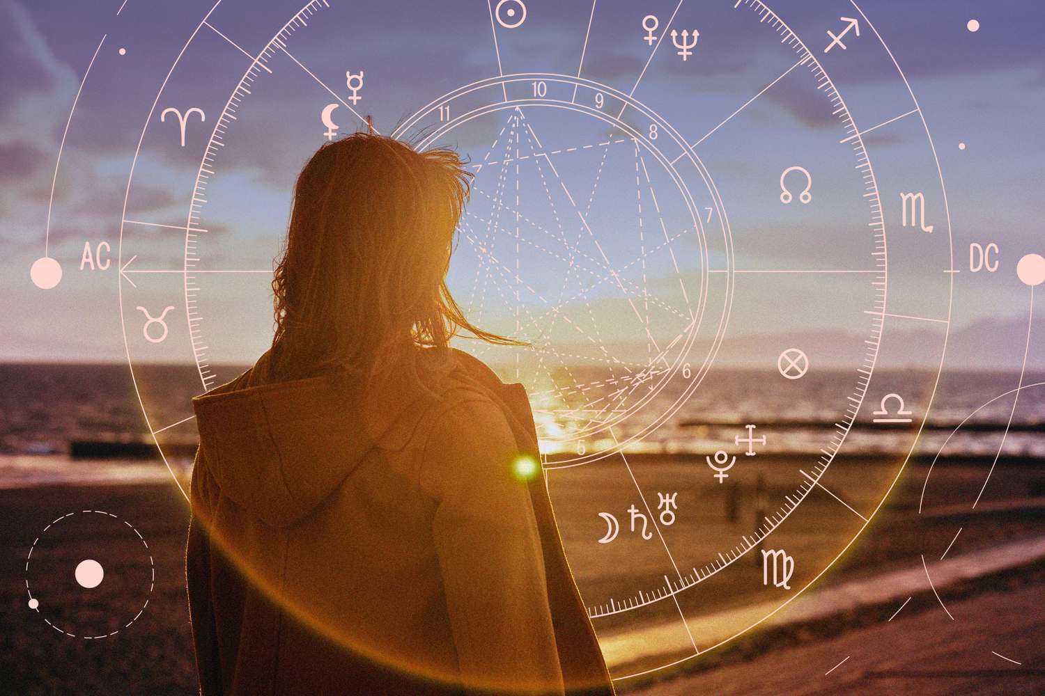 Astrology Basics: An Introduction to the Ancient Art